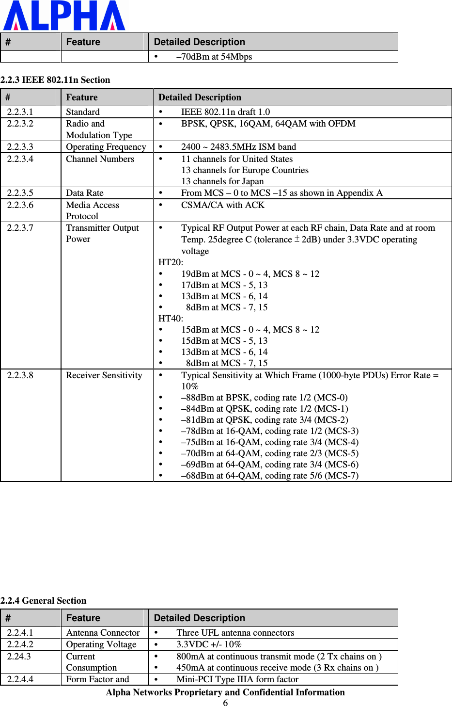                    Alpha Networks Proprietary and Confidential Information 6  #  Feature  Detailed Description  –70dBm at 54Mbps 2.2.3 IEEE 802.11n Section  #  Feature  Detailed Description 2.2.3.1  Standard   IEEE 802.11n draft 1.0 2.2.3.2  Radio and Modulation Type  BPSK, QPSK, 16QAM, 64QAM with OFDM 2.2.3.3  Operating Frequency  2400 ~ 2483.5MHz ISM band 2.2.3.4  Channel Numbers    11 channels for United States 13 channels for Europe Countries 13 channels for Japan 2.2.3.5  Data Rate   From MCS – 0 to MCS –15 as shown in Appendix A 2.2.3.6  Media Access Protocol  CSMA/CA with ACK 2.2.3.7  Transmitter Output Power  Typical RF Output Power at each RF chain, Data Rate and at room Temp. 25degree C (tolerance ± 2dB) under 3.3VDC operating voltage HT20:  19dBm at MCS - 0 ~ 4, MCS 8 ~ 12  17dBm at MCS - 5, 13  13dBm at MCS - 6, 14    8dBm at MCS - 7, 15 HT40:  15dBm at MCS - 0 ~ 4, MCS 8 ~ 12  15dBm at MCS - 5, 13  13dBm at MCS - 6, 14    8dBm at MCS - 7, 15 2.2.3.8  Receiver Sensitivity   Typical Sensitivity at Which Frame (1000-byte PDUs) Error Rate = 10%  –88dBm at BPSK, coding rate 1/2 (MCS-0)  –84dBm at QPSK, coding rate 1/2 (MCS-1)  –81dBm at QPSK, coding rate 3/4 (MCS-2)  –78dBm at 16-QAM, coding rate 1/2 (MCS-3)  –75dBm at 16-QAM, coding rate 3/4 (MCS-4)  –70dBm at 64-QAM, coding rate 2/3 (MCS-5)  –69dBm at 64-QAM, coding rate 3/4 (MCS-6)  –68dBm at 64-QAM, coding rate 5/6 (MCS-7)      2.2.4 General Section #  Feature  Detailed Description 2.2.4.1  Antenna Connector  Three UFL antenna connectors 2.2.4.2  Operating Voltage   3.3VDC +/- 10% 2.24.3  Current Consumption  800mA at continuous transmit mode (2 Tx chains on )  450mA at continuous receive mode (3 Rx chains on ) 2.2.4.4  Form Factor and   Mini-PCI Type IIIA form factor 