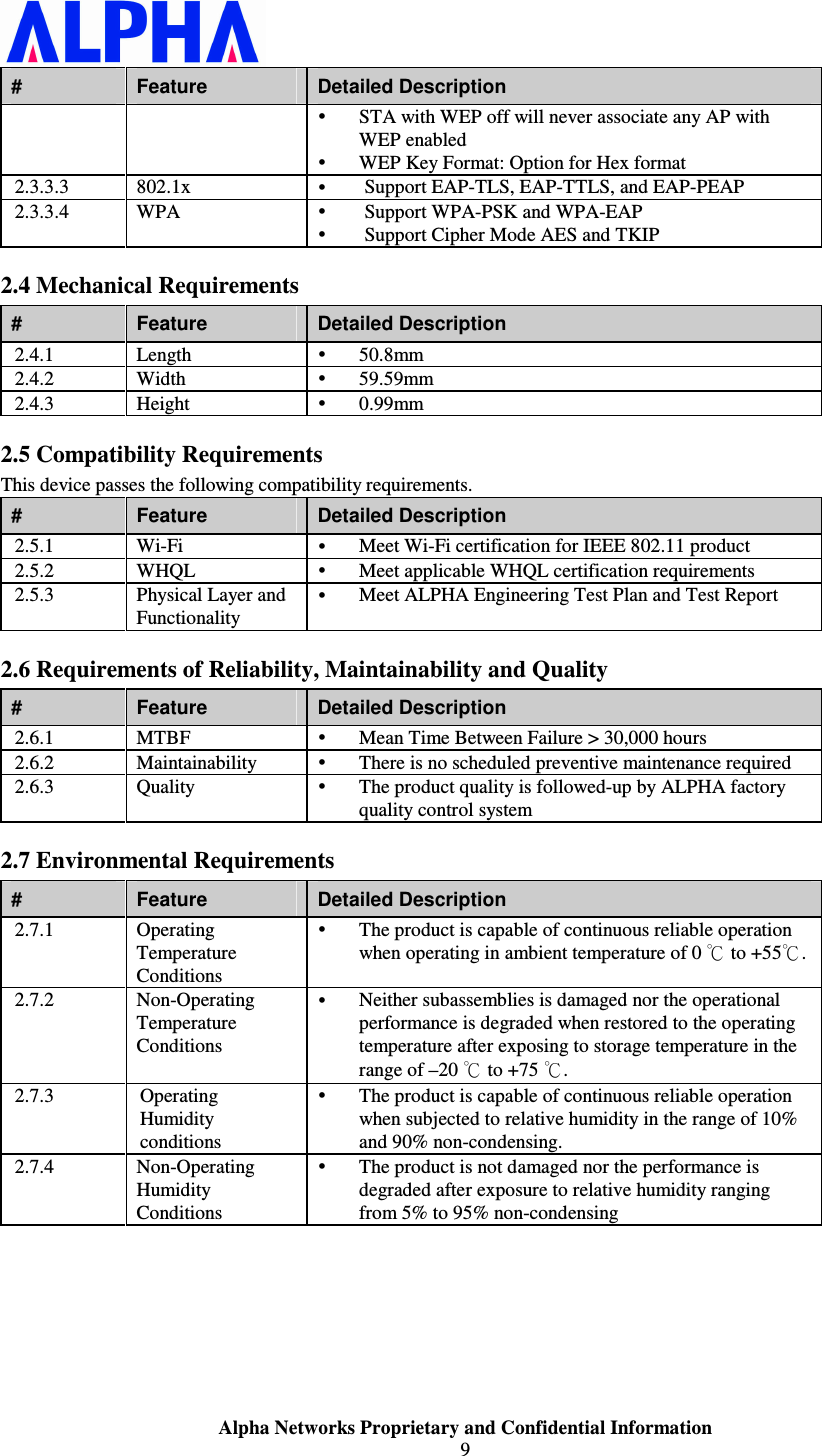                    Alpha Networks Proprietary and Confidential Information 9  #  Feature  Detailed Description  STA with WEP off will never associate any AP with WEP enabled  WEP Key Format: Option for Hex format 2.3.3.3  802.1x   Support EAP-TLS, EAP-TTLS, and EAP-PEAP 2.3.3.4  WPA   Support WPA-PSK and WPA-EAP  Support Cipher Mode AES and TKIP 2.4 Mechanical Requirements #  Feature  Detailed Description 2.4.1  Length   50.8mm 2.4.2  Width   59.59mm  2.4.3  Height   0.99mm 2.5 Compatibility Requirements This device passes the following compatibility requirements. #  Feature  Detailed Description 2.5.1  Wi-Fi   Meet Wi-Fi certification for IEEE 802.11 product 2.5.2  WHQL   Meet applicable WHQL certification requirements 2.5.3  Physical Layer and Functionality  Meet ALPHA Engineering Test Plan and Test Report 2.6 Requirements of Reliability, Maintainability and Quality #  Feature  Detailed Description 2.6.1  MTBF   Mean Time Between Failure &gt; 30,000 hours 2.6.2  Maintainability   There is no scheduled preventive maintenance required 2.6.3  Quality   The product quality is followed-up by ALPHA factory quality control system 2.7 Environmental Requirements #  Feature  Detailed Description 2.7.1  Operating Temperature Conditions  The product is capable of continuous reliable operation when operating in ambient temperature of 0 ℃ to +55℃. 2.7.2  Non-Operating Temperature Conditions  Neither subassemblies is damaged nor the operational performance is degraded when restored to the operating temperature after exposing to storage temperature in the range of –20 ℃ to +75 ℃. 2.7.3  Operating Humidity conditions  The product is capable of continuous reliable operation when subjected to relative humidity in the range of 10% and 90% non-condensing. 2.7.4  Non-Operating Humidity Conditions  The product is not damaged nor the performance is degraded after exposure to relative humidity ranging from 5% to 95% non-condensing     