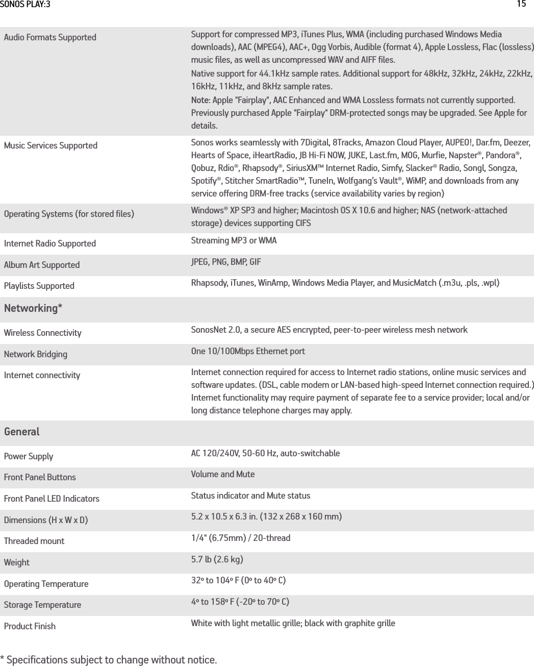 SONOS PLAY:3 15* Specifications subject to change without notice.Audio Formats Supported  Support for compressed MP3, iTunes Plus, WMA (including purchased Windows Media downloads), AAC (MPEG4), AAC+, Ogg Vorbis, Audible (format 4), Apple Lossless, Flac (lossless) music files, as well as uncompressed WAV and AIFF files.Native support for 44.1kHz sample rates. Additional support for 48kHz, 32kHz, 24kHz, 22kHz, 16kHz, 11kHz, and 8kHz sample rates.Note: Apple &quot;Fairplay&quot;, AAC Enhanced and WMA Lossless formats not currently supported. Previously purchased Apple &quot;Fairplay&quot; DRM-protected songs may be upgraded. See Apple for details.Music Services Supported Sonos works seamlessly with 7Digital, 8Tracks, Amazon Cloud Player, AUPEO!, Dar.fm, Deezer, Hearts of Space, iHeartRadio, JB Hi-Fi NOW, JUKE, Last.fm, MOG, Murfie, Napster®, Pandora®, Qobuz, Rdio®, Rhapsody®, SiriusXM™ Internet Radio, Simfy, Slacker® Radio, Songl, Songza, Spotify®, Stitcher SmartRadio™, TuneIn, Wolfgang’s Vault®, WiMP, and downloads from any service offering DRM-free tracks (service availability varies by region)Operating Systems (for stored files) Windows® XP SP3 and higher; Macintosh OS X 10.6 and higher; NAS (network-attached storage) devices supporting CIFSInternet Radio Supported Streaming MP3 or WMAAlbum Art Supported JPEG, PNG, BMP, GIFPlaylists Supported Rhapsody, iTunes, WinAmp, Windows Media Player, and MusicMatch (.m3u, .pls, .wpl)Networking*Wireless Connectivity SonosNet 2.0, a secure AES encrypted, peer-to-peer wireless mesh networkNetwork Bridging  One 10/100Mbps Ethernet portInternet connectivity Internet connection required for access to Internet radio stations, online music services and software updates. (DSL, cable modem or LAN-based high-speed Internet connection required.) Internet functionality may require payment of separate fee to a service provider; local and/or long distance telephone charges may apply.GeneralPower Supply AC 120/240V, 50-60 Hz, auto-switchableFront Panel Buttons Volume and MuteFront Panel LED Indicators Status indicator and Mute statusDimensions (H x W x D) 5.2 x 10.5 x 6.3 in. (132 x 268 x 160 mm)Threaded mount  1/4&quot; (6.75mm) / 20-threadWeight 5.7 lb (2.6 kg)Operating Temperature 32º to 104º F (0º to 40º C)Storage Temperature 4º to 158º F (-20º to 70º C)Product Finish White with light metallic grille; black with graphite grille