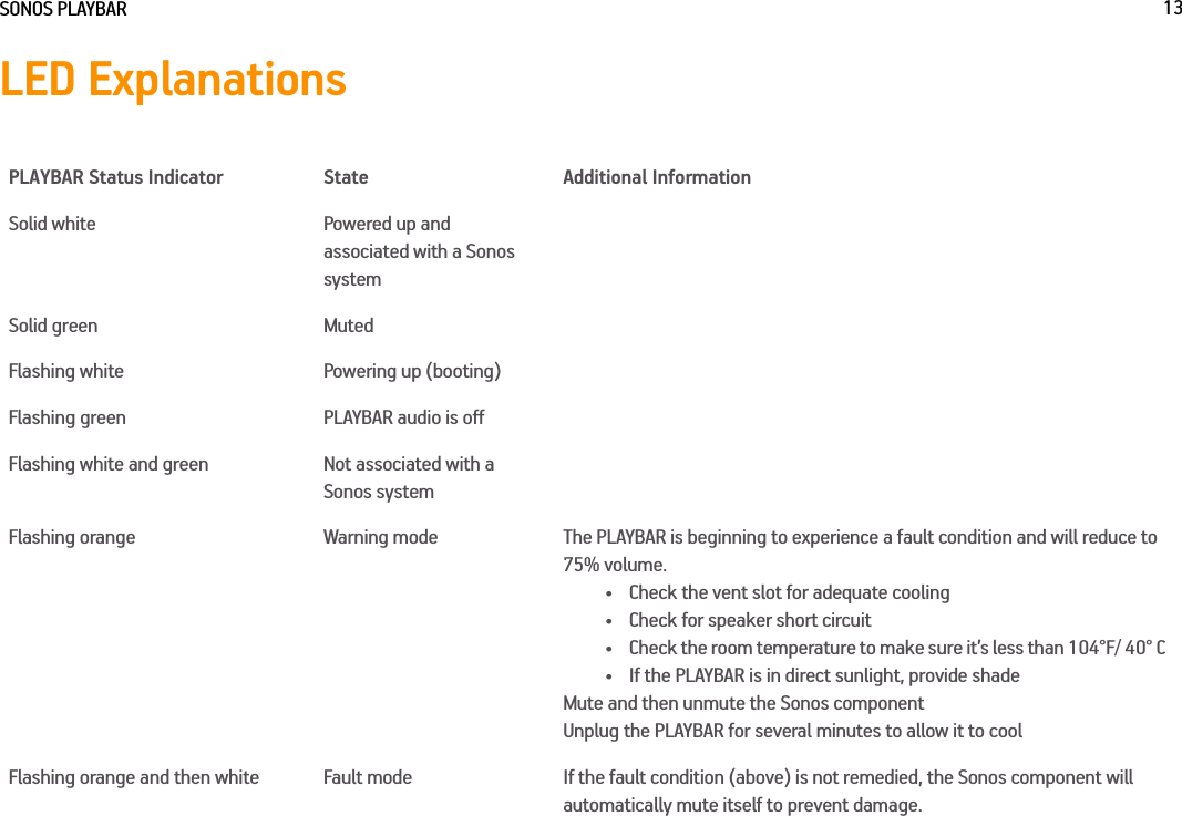 Page 13 of Sonos RM006 PLAYBAR User Manual SONOS SUB Product Guide