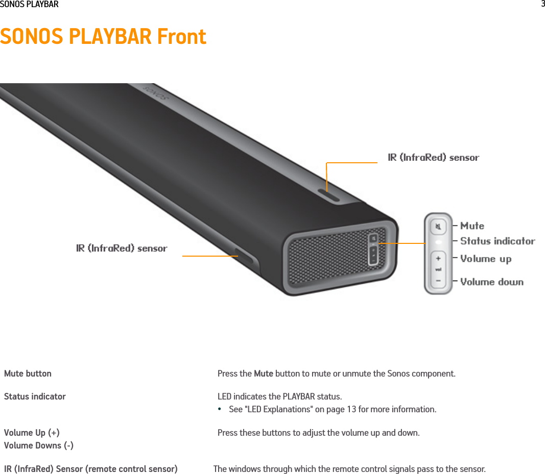 Page 3 of Sonos RM006 PLAYBAR User Manual SONOS SUB Product Guide