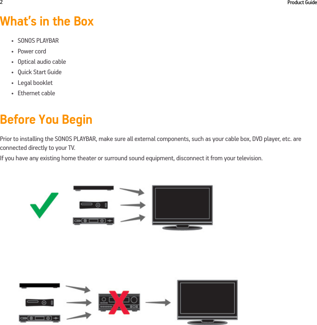 Product Guide2What’s in the Box• SONOS PLAYBAR•Power cord• Optical audio cable• Quick Start Guide• Legal booklet• Ethernet cableBefore You BeginPrior to installing the SONOS PLAYBAR, make sure all external components, such as your cable box, DVD player, etc. are connected directly to your TV.If you have any existing home theater or surround sound equipment, disconnect it from your television. 