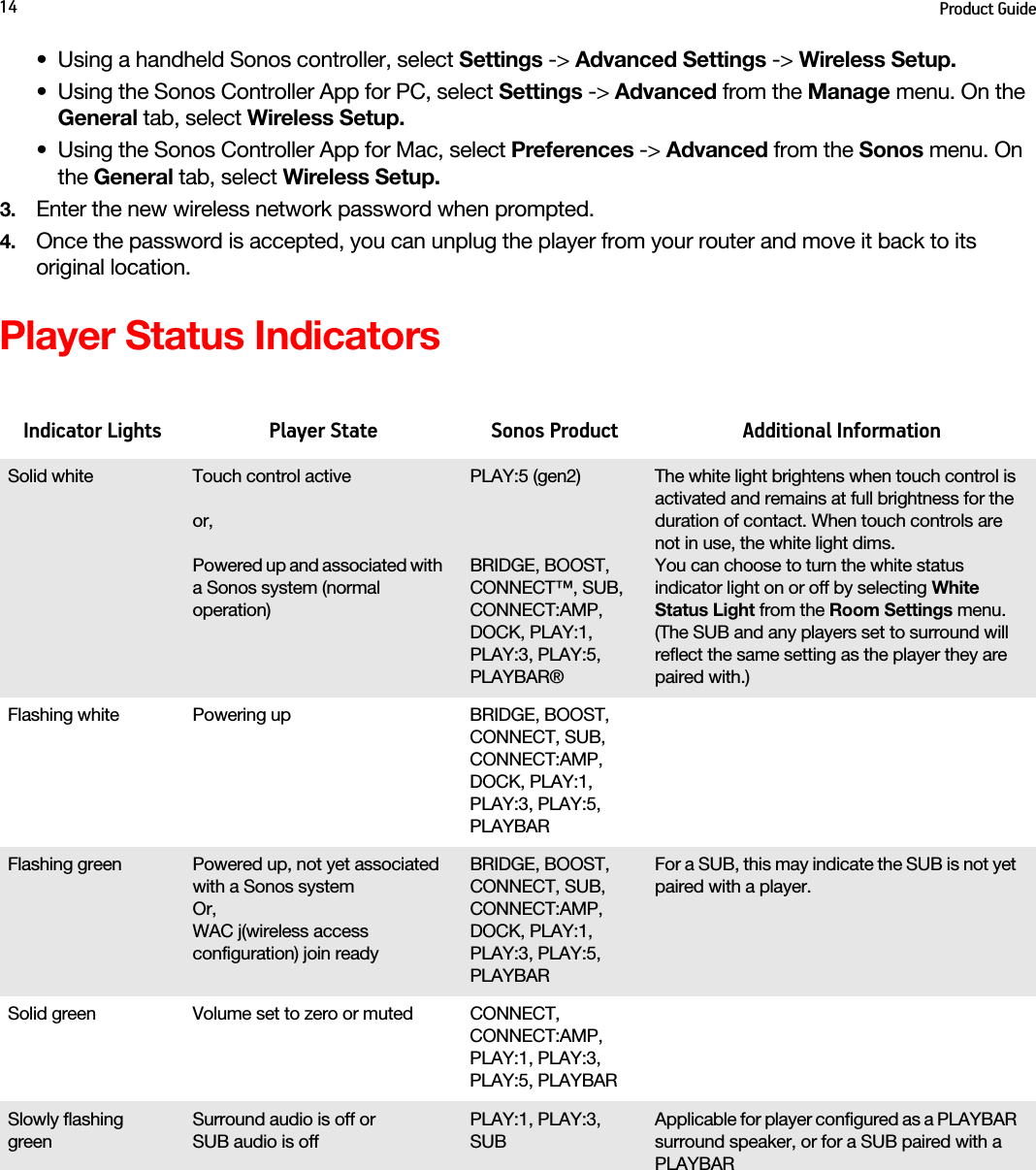 Product Guide14• Using a handheld Sonos controller, select Settings -&gt; Advanced Settings -&gt; Wireless Setup.• Using the Sonos Controller App for PC, select Settings -&gt; Advanced from the Manage menu. On the General tab, select Wireless Setup.• Using the Sonos Controller App for Mac, select Preferences -&gt; Advanced from the Sonos menu. On the General tab, select Wireless Setup.3. Enter the new wireless network password when prompted.4. Once the password is accepted, you can unplug the player from your router and move it back to its original location.Player Status IndicatorsIndicator Lights Player State Sonos Product Additional InformationSolid white Touch control activeor,Powered up and associated with a Sonos system (normal operation)PLAY:5 (gen2) BRIDGE, BOOST, CONNECT™, SUB, CONNECT:AMP, DOCK, PLAY:1, PLAY:3, PLAY:5, PLAYBAR®The white light brightens when touch control is activated and remains at full brightness for the duration of contact. When touch controls are not in use, the white light dims.You can choose to turn the white status indicator light on or off by selecting White Status Light from the Room Settings menu. (The SUB and any players set to surround will reflect the same setting as the player they are paired with.)Flashing white Powering up BRIDGE, BOOST, CONNECT, SUB, CONNECT:AMP, DOCK, PLAY:1, PLAY:3, PLAY:5, PLAYBARFlashing green Powered up, not yet associated with a Sonos systemOr,WAC j(wireless access configuration) join readyBRIDGE, BOOST, CONNECT, SUB, CONNECT:AMP, DOCK, PLAY:1, PLAY:3, PLAY:5, PLAYBARFor a SUB, this may indicate the SUB is not yet paired with a player.Solid green Volume set to zero or muted CONNECT, CONNECT:AMP, PLAY:1, PLAY:3, PLAY:5, PLAYBARSlowly flashing greenSurround audio is off or  SUB audio is offPLAY:1, PLAY:3, SUBApplicable for player configured as a PLAYBAR surround speaker, or for a SUB paired with a PLAYBAR