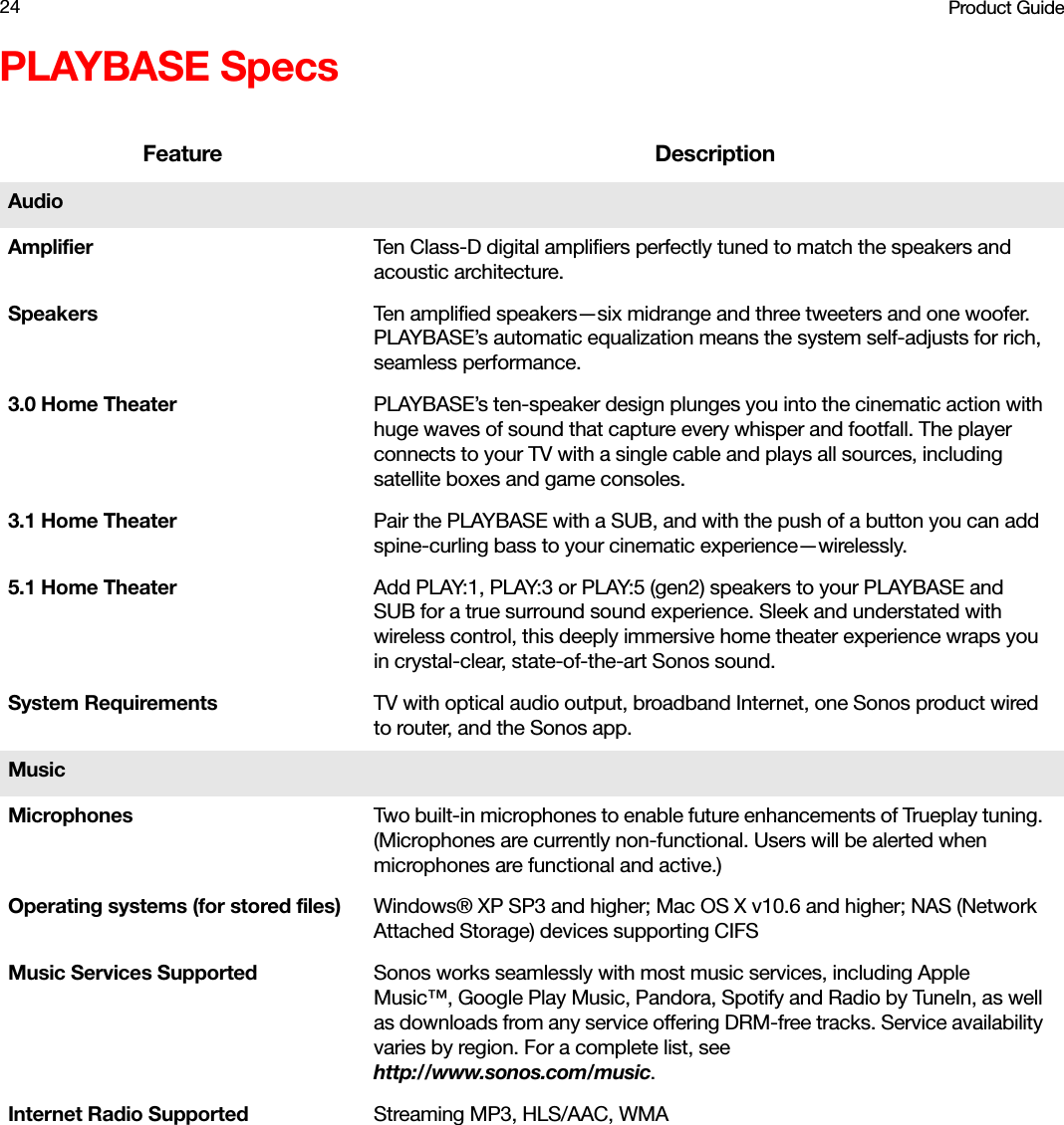 Product Guide24PLAYBASE SpecsFeature DescriptionAudioAmplifier Ten Class-D digital amplifiers perfectly tuned to match the speakers and acoustic architecture.Speakers Ten amplified speakers—six midrange and three tweeters and one woofer. PLAYBASE’s automatic equalization means the system self-adjusts for rich, seamless performance.3.0 Home Theater PLAYBASE’s ten-speaker design plunges you into the cinematic action with huge waves of sound that capture every whisper and footfall. The player connects to your TV with a single cable and plays all sources, including satellite boxes and game consoles.3.1 Home Theater Pair the PLAYBASE with a SUB, and with the push of a button you can add spine-curling bass to your cinematic experience—wirelessly.5.1 Home Theater Add PLAY:1, PLAY:3 or PLAY:5 (gen2) speakers to your PLAYBASE and SUB for a true surround sound experience. Sleek and understated with wireless control, this deeply immersive home theater experience wraps you in crystal-clear, state-of-the-art Sonos sound.System Requirements TV with optical audio output, broadband Internet, one Sonos product wired to router, and the Sonos app.MusicMicrophones Two built-in microphones to enable future enhancements of Trueplay tuning. (Microphones are currently non-functional. Users will be alerted when microphones are functional and active.)Operating systems (for stored files) Windows® XP SP3 and higher; Mac OS X v10.6 and higher; NAS (Network Attached Storage) devices supporting CIFSMusic Services Supported Sonos works seamlessly with most music services, including Apple Music™, Google Play Music, Pandora, Spotify and Radio by TuneIn, as well as downloads from any service offering DRM-free tracks. Service availability varies by region. For a complete list, see  http://www.sonos.com/music. Internet Radio Supported Streaming MP3, HLS/AAC, WMA