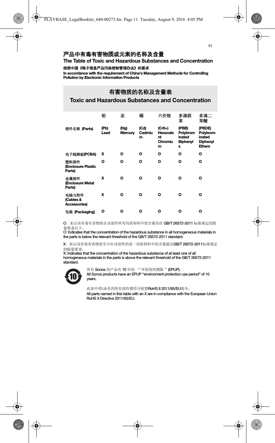 11产品中有毒有害物质或元素的名称及含量The Table of Toxic and Hazardous Substances and Concentration按照中国《电子信息产品污染控制管理办法》的要求In accordance with the requirement of China&apos;s Management Methods for Controlling Pollution by Electronic Information ProductsO: 表示该有毒有害物质在该部件所有均质材料中的含量均在 GB/T 26572-2011 标准规定的限量要求以下。O: Indicates that the concentration of the hazardous substance in all homogeneous materials in the parts is below the relevant threshold of the GB/T 26572-2011 standard.X: 表示该有毒有害物质至少在该部件的某一均质材料中的含量超出GB/T 26572-2011标准规定的限量要求。X: Indicates that the concentration of the hazardous substance of at least one of all homogeneous materials in the parts is above the relevant threshold of the GB/T 26572-2011 standard.所有 Sonos 的产品有 10 年的 “ 环保使用期限 ”(EPUP)。All Sonos products have an EPUP “environment protection use period” of 10 years.此表中带X命名的所有部件都符合欧盟RoHS II 2011/65/EU指令。All parts named in this table with an X are in compliance with the European Union RoHS II Directive 2011/65/EU.有害物质的名称及含量表Toxic and Hazardous Substances and Concentration铅汞镉六价铬 多溴联苯多溴二苯醚部件名称 (Parts) (Pb) Lead(Hg) Mercury(Cd) Cadmium(Cr6+) Hexavalent Chromium(PBB) Polybrominated Biphenyls (PBDE) Polybrominated Diphenyl Ethers电子线路板(PCBA) X O O O O O塑料部件(Enclosure Plastic Parts) O O O O O O金属部件(Enclosure Metal Parts) X O O O O O电线与附件 (Cables &amp; Accessories) X O O O O O包装 (Packaging) O O O O O O10PLAYBASE_LegalBooklet_640-00273.fm  Page 11  Tuesday, August 9, 2016  4:05 PM