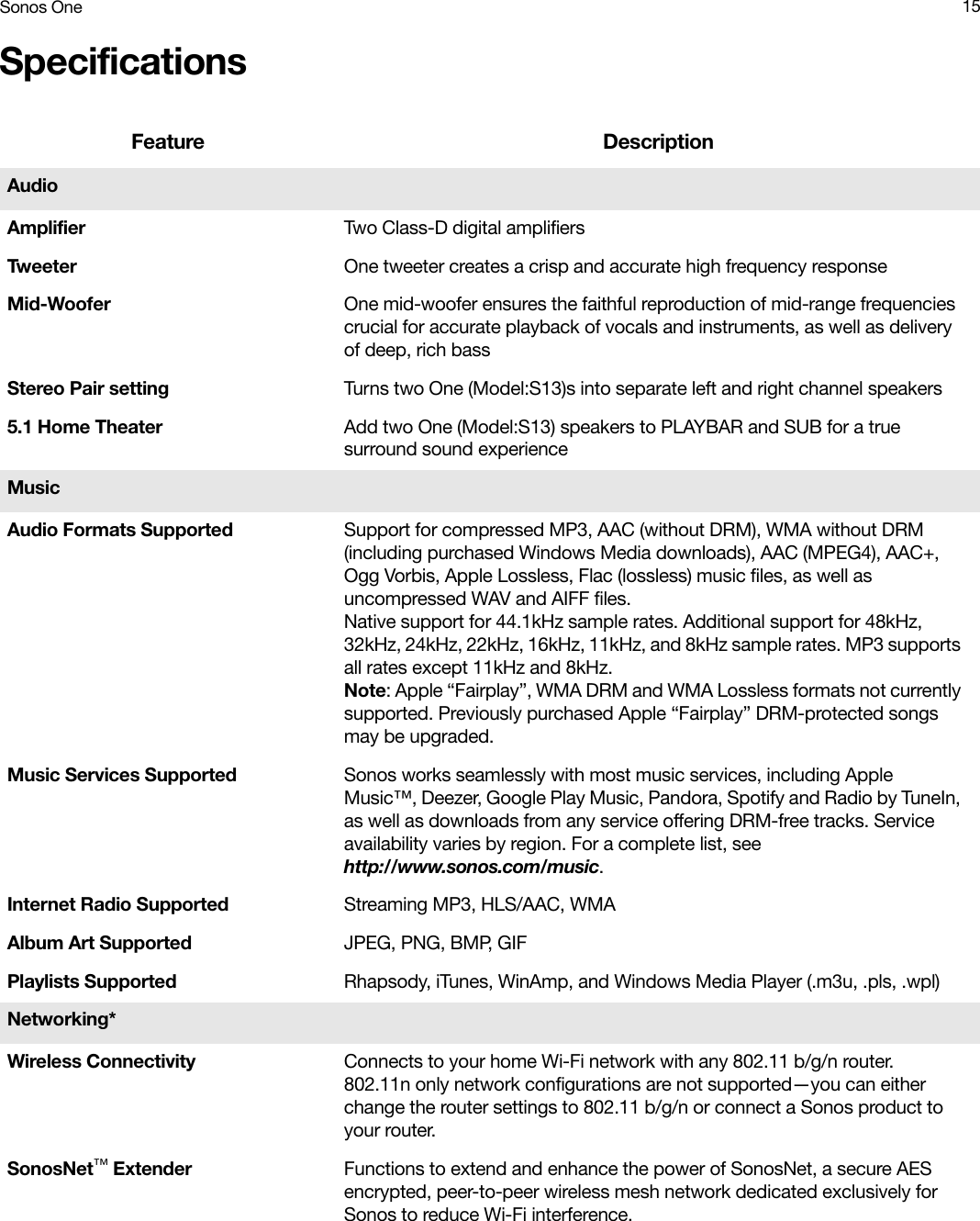 Sonos One 15Specifications Feature DescriptionAudioAmplifier Two Class-D digital amplifiersTweeter One tweeter creates a crisp and accurate high frequency responseMid-Woofer One mid-woofer ensures the faithful reproduction of mid-range frequencies crucial for accurate playback of vocals and instruments, as well as delivery of deep, rich bass Stereo Pair setting Turns two One (Model:S13)s into separate left and right channel speakers5.1 Home Theater Add two One (Model:S13) speakers to PLAYBAR and SUB for a true surround sound experience MusicAudio Formats Supported  Support for compressed MP3, AAC (without DRM), WMA without DRM (including purchased Windows Media downloads), AAC (MPEG4), AAC+, Ogg Vorbis, Apple Lossless, Flac (lossless) music files, as well as uncompressed WAV and AIFF files.Native support for 44.1kHz sample rates. Additional support for 48kHz, 32kHz, 24kHz, 22kHz, 16kHz, 11kHz, and 8kHz sample rates. MP3 supports all rates except 11kHz and 8kHz.Note: Apple “Fairplay”, WMA DRM and WMA Lossless formats not currently supported. Previously purchased Apple “Fairplay” DRM-protected songs may be upgraded. Music Services Supported Sonos works seamlessly with most music services, including Apple Music™, Deezer, Google Play Music, Pandora, Spotify and Radio by TuneIn, as well as downloads from any service offering DRM-free tracks. Service availability varies by region. For a complete list, see  http://www.sonos.com/music. Internet Radio Supported Streaming MP3, HLS/AAC, WMAAlbum Art Supported JPEG, PNG, BMP, GIFPlaylists Supported Rhapsody, iTunes, WinAmp, and Windows Media Player (.m3u, .pls, .wpl)Networking*Wireless Connectivity Connects to your home Wi-Fi network with any 802.11 b/g/n router. 802.11n only network configurations are not supported—you can either change the router settings to 802.11 b/g/n or connect a Sonos product to your router.SonosNet™ Extender Functions to extend and enhance the power of SonosNet, a secure AES encrypted, peer-to-peer wireless mesh network dedicated exclusively for Sonos to reduce Wi-Fi interference.