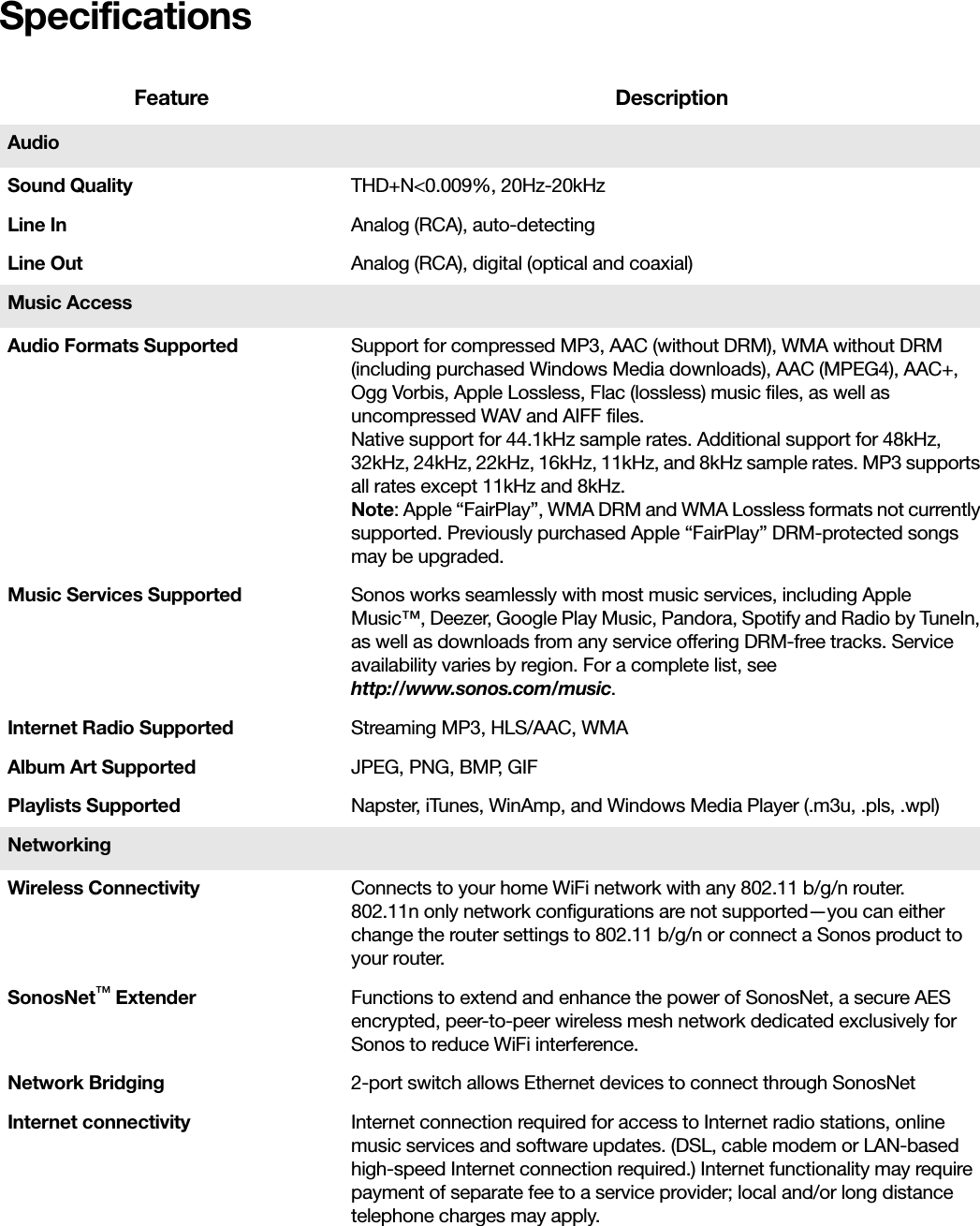 Specifications Feature DescriptionAudioSound Quality THD+N&lt;0.009%, 20Hz-20kHzLine In Analog (RCA), auto-detectingLine Out Analog (RCA), digital (optical and coaxial)Music AccessAudio Formats Supported  Support for compressed MP3, AAC (without DRM), WMA without DRM (including purchased Windows Media downloads), AAC (MPEG4), AAC+, Ogg Vorbis, Apple Lossless, Flac (lossless) music files, as well as uncompressed WAV and AIFF files.Native support for 44.1kHz sample rates. Additional support for 48kHz, 32kHz, 24kHz, 22kHz, 16kHz, 11kHz, and 8kHz sample rates. MP3 supports all rates except 11kHz and 8kHz.Note: Apple “FairPlay”, WMA DRM and WMA Lossless formats not currently supported. Previously purchased Apple “FairPlay” DRM-protected songs may be upgraded. Music Services Supported Sonos works seamlessly with most music services, including Apple Music™, Deezer, Google Play Music, Pandora, Spotify and Radio by TuneIn, as well as downloads from any service offering DRM-free tracks. Service availability varies by region. For a complete list, see  http://www.sonos.com/music. Internet Radio Supported Streaming MP3, HLS/AAC, WMAAlbum Art Supported JPEG, PNG, BMP, GIF Playlists Supported Napster, iTunes, WinAmp, and Windows Media Player (.m3u, .pls, .wpl)NetworkingWireless Connectivity Connects to your home WiFi network with any 802.11 b/g/n router. 802.11n only network configurations are not supported—you can either change the router settings to 802.11 b/g/n or connect a Sonos product to your router.SonosNet™ Extender Functions to extend and enhance the power of SonosNet, a secure AES encrypted, peer-to-peer wireless mesh network dedicated exclusively for Sonos to reduce WiFi interference.Network Bridging  2-port switch allows Ethernet devices to connect through SonosNetInternet connectivity Internet connection required for access to Internet radio stations, online music services and software updates. (DSL, cable modem or LAN-based high-speed Internet connection required.) Internet functionality may require payment of separate fee to a service provider; local and/or long distance telephone charges may apply.