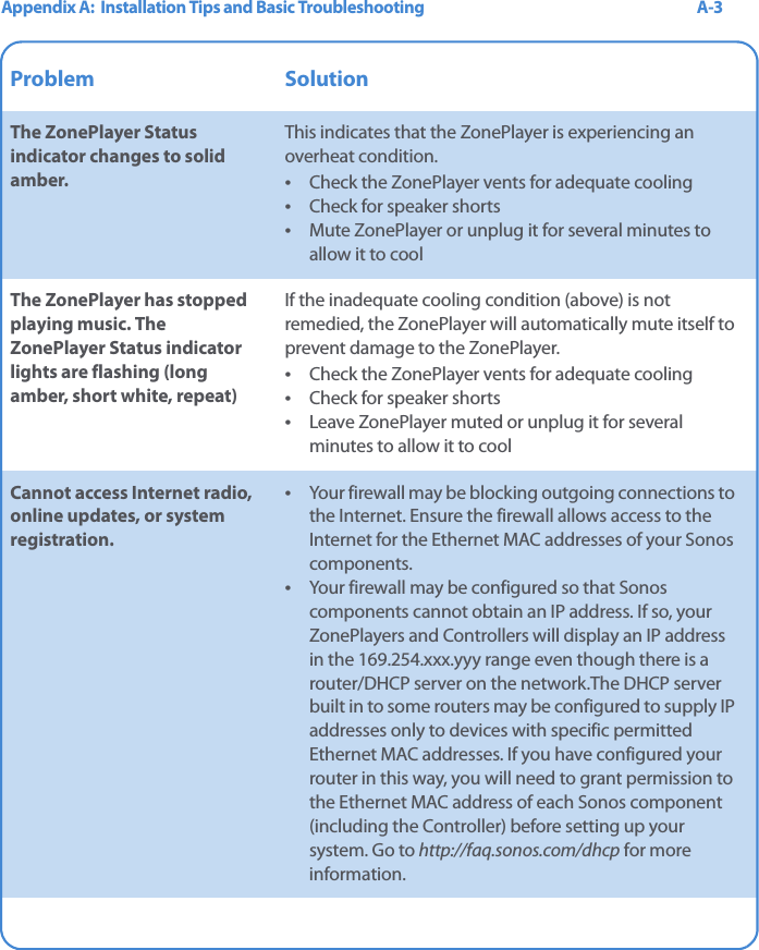 Appendix A:  Installation Tips and Basic Troubleshooting A-3Problem SolutionThe ZonePlayer Status indicator changes to solid amber.This indicates that the ZonePlayer is experiencing an overheat condition. •  Check the ZonePlayer vents for adequate cooling•  Check for speaker shorts•  Mute ZonePlayer or unplug it for several minutes to allow it to cool The ZonePlayer has stopped playing music. The ZonePlayer Status indicator lights are flashing (long amber, short white, repeat) If the inadequate cooling condition (above) is not remedied, the ZonePlayer will automatically mute itself to prevent damage to the ZonePlayer. •  Check the ZonePlayer vents for adequate cooling•  Check for speaker shorts•  Leave ZonePlayer muted or unplug it for several minutes to allow it to cool Cannot access Internet radio, online updates, or system registration.•  Your firewall may be blocking outgoing connections to the Internet. Ensure the firewall allows access to the Internet for the Ethernet MAC addresses of your Sonos components.•  Your firewall may be configured so that Sonos components cannot obtain an IP address. If so, your ZonePlayers and Controllers will display an IP address in the 169.254.xxx.yyy range even though there is a router/DHCP server on the network.The DHCP server built in to some routers may be configured to supply IP addresses only to devices with specific permitted Ethernet MAC addresses. If you have configured your router in this way, you will need to grant permission to the Ethernet MAC address of each Sonos component (including the Controller) before setting up your system. Go to http://faq.sonos.com/dhcp for more information.   