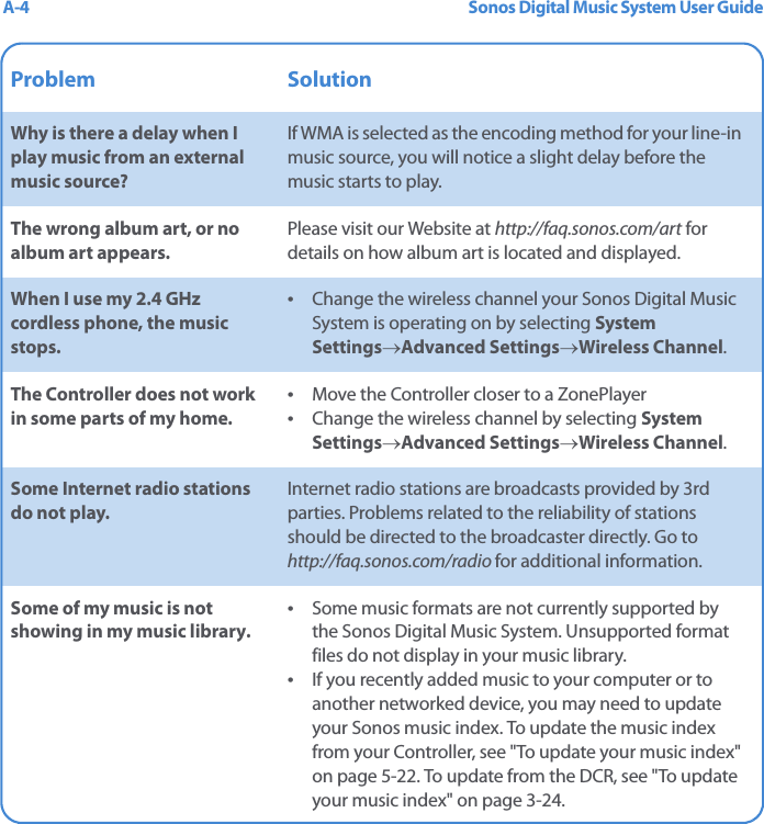 Sonos Digital Music System User GuideA-4Problem SolutionWhy is there a delay when I play music from an external music source?If WMA is selected as the encoding method for your line-in music source, you will notice a slight delay before the music starts to play.The wrong album art, or no album art appears.Please visit our Website at http://faq.sonos.com/art for details on how album art is located and displayed.When I use my 2.4 GHz cordless phone, the music stops.•  Change the wireless channel your Sonos Digital Music System is operating on by selecting System Settings→Advanced Settings→Wireless Channel.The Controller does not work in some parts of my home.•  Move the Controller closer to a ZonePlayer•  Change the wireless channel by selecting System Settings→Advanced Settings→Wireless Channel.Some Internet radio stations do not play.Internet radio stations are broadcasts provided by 3rd parties. Problems related to the reliability of stations should be directed to the broadcaster directly. Go to  http://faq.sonos.com/radio for additional information.Some of my music is not showing in my music library. •  Some music formats are not currently supported by the Sonos Digital Music System. Unsupported format files do not display in your music library. •  If you recently added music to your computer or to another networked device, you may need to update your Sonos music index. To update the music index from your Controller, see &quot;To update your music index&quot; on page 5-22. To update from the DCR, see &quot;To update your music index&quot; on page 3-24.