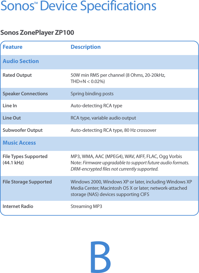 Sonos  Device SpecificationsSonos ZonePlayer ZP100Feature DescriptionAudio SectionRated Output 50W min RMS per channel (8 Ohms, 20-20kHz,  THD+N &lt; 0.02%)Speaker Connections Spring binding postsLine In Auto-detecting RCA typeLine Out RCA type, variable audio outputSubwoofer Output Auto-detecting RCA type, 80 Hz crossoverMusic AccessFile Types Supported  (44.1 kHz)MP3, WMA, AAC (MPEG4), WAV, AIFF, FLAC, Ogg Vorbis  Note: Firmware upgradable to support future audio formats. DRM-encrypted files not currently supported.File Storage Supported Windows 2000, Windows XP or later, including Windows XP Media Center; Macintosh OS X or later; network-attached storage (NAS) devices supporting CIFSInternet Radio Streaming MP3BTM