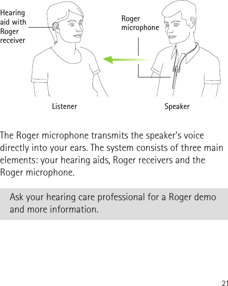 21The Roger microphone transmits the speaker’s voice directly into your ears. The system consists of three main elements: your hearing aids, Roger receivers and the Roger microphone. Ask your hearing care professional for a Roger demo and more information.SpeakerListenerHearing  aid with  Roger receiverRoger microphone