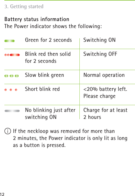 123. Getting started Battery status informationThe Power indicator shows the following:  Green for 2 seconds Blink red then solid   for 2 seconds Slow blink green  Short blink red   No blinking just after  switching ON  If the neckloop was removed for more than 2 minutes, the Power indicator is only lit as long as a button is pressed.Switching ONSwitching OFFNormal operation&lt;20% battery left. Please chargeCharge for at least 2 hours