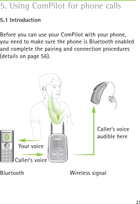215. Using ComPilot for phone calls5.1 IntroductionBefore you can use your ComPilot with your phone, you need to make sure the phone is Bluetooth enabled and complete the pairing and connection procedures (details on page 56). Your voice Caller’s voice Bluetooth Wireless signalCaller’s voiceaudible here