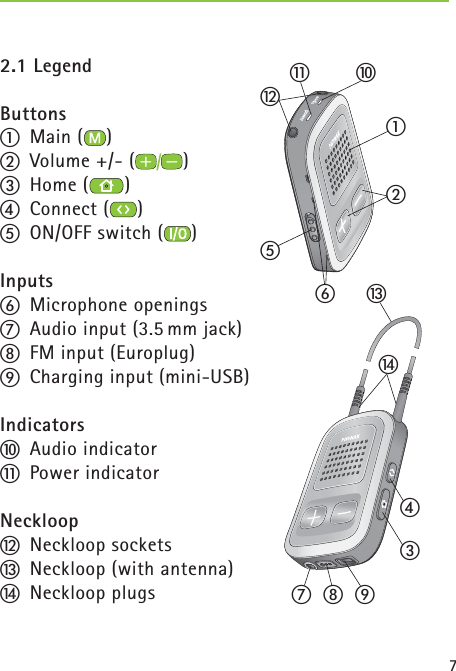 72.1 LegendButtonsቢ Main ( )ባ  Volume +/- ( )ቤ Home ( )ብ Connect ( )ቦ  ON/OFF switch ( )Inputsቧ Microphone openingsቨ  Audio input (3.5 mm jack)ቩ  FM input (Europlug)ቪ  Charging input (mini-USB)Indicatorsቫ Audio indicatorቭ Power indicatorNeckloopቮ Neckloop sockets ቯ  Neckloop (with antenna)ተ Neckloop plugsቧ poweraudioቢባቤቦቫቭቮተብቯቨቩቪ