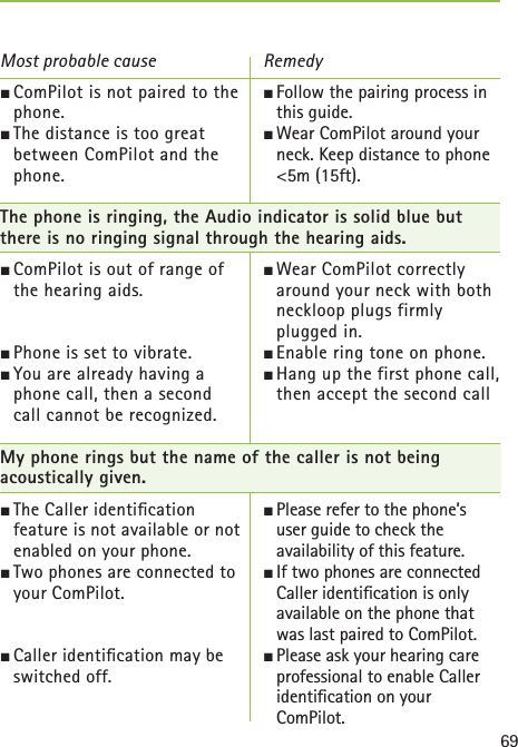 69 ½ ComPilot is not paired to the phone.½ The distance is too great between ComPilot and the phone.The phone is ringing, the Audio indicator is solid blue but there is no ringing signal through the hearing aids.½ ComPilot is out of range of the hearing aids.½ Phone is set to vibrate.½ You are already having a phone call, then a second call cannot be recognized.My phone rings but the name of the caller is not being acoustically given.½ The Caller identiﬁ cation feature is not available or not enabled on your phone.½ Two phones are connected to your ComPilot.½ Caller  identiﬁ cation may be switched off.Most probable cause½ Follow the pairing process in this guide.½ Wear ComPilot around your neck. Keep distance to phone &lt;5m (15ft).½ Wear ComPilot correctly around your neck with both neckloop plugs firmly plugged in.½ Enable ring tone on phone.½ Hang up the first phone call, then accept the second call ½ Please refer to the phone’s user guide to check the availability of this feature.½ If two phones are connected Caller identiﬁ cation is only available on the phone that was last paired to ComPilot.½ Please ask your hearing care professional to enable Caller identiﬁ cation on your ComPilot.Remedy