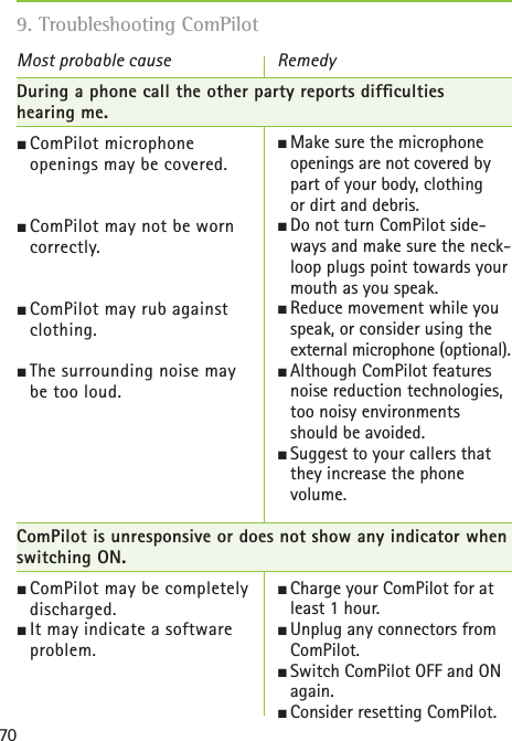 709. Troubleshooting ComPilot Most probable cause RemedyDuring a phone call the other party reports difﬁ culties hearing me.½ ComPilot  microphone openings may be covered.½ ComPilot may not be worn correctly.½ ComPilot may rub against clothing. ½ The surrounding noise may be too loud.ComPilot is unresponsive or does not show any indicator when switching ON.½ ComPilot may be completely discharged.½ It may indicate a software problem.½ Make sure the microphone openings are not covered by part of your body, clothing or dirt and debris.½ Do not turn ComPilot side-ways and make sure the neck-loop plugs point towards your mouth as you speak.½ Reduce movement while you speak, or consider using the external microphone (optional).½ Although ComPilot features noise reduction technologies, too noisy environments should be avoided.½ Suggest to your callers that they increase the phone volume. ½ Charge your ComPilot for at least 1 hour.½ Unplug any connectors from ComPilot.½ Switch ComPilot OFF and ON again.½ Consider resetting ComPilot.