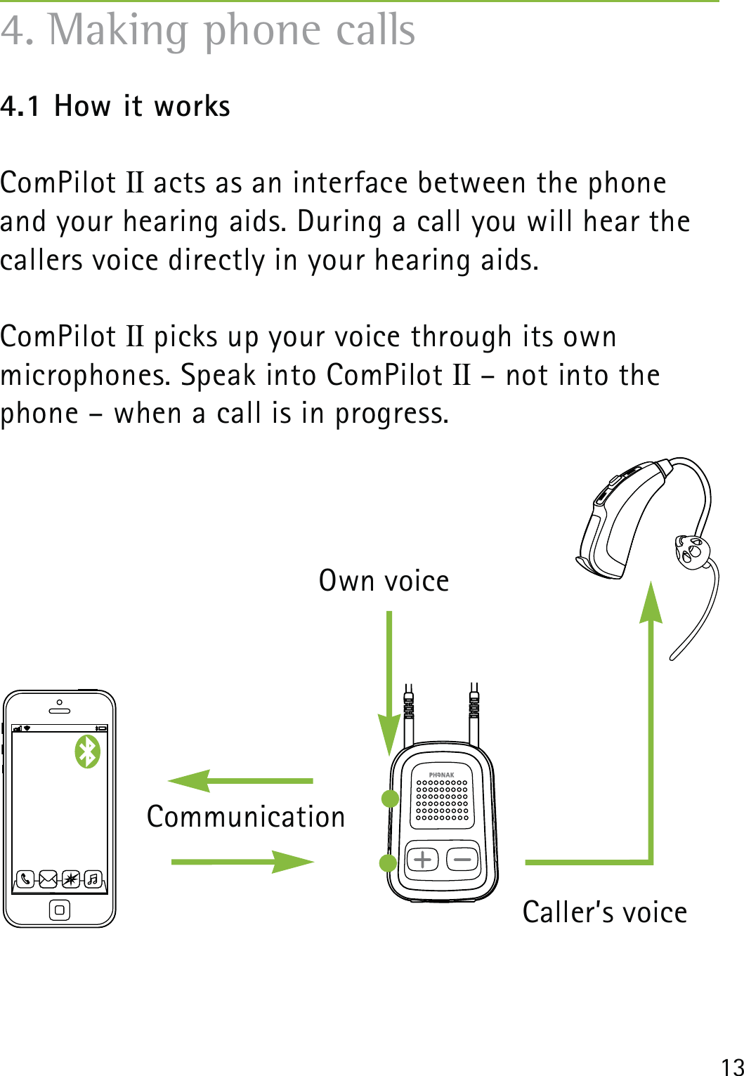 134.1 How it worksComPilot II acts as an interface between the phone and your hearing aids. During a call you will hear the callers voice directly in your hearing aids. ComPilot II picks up your voice through its own  microphones. Speak into ComPilot II – not into the phone – when a call is in progress. 4. Making phone calls Own voiceCaller’s voiceCommunication