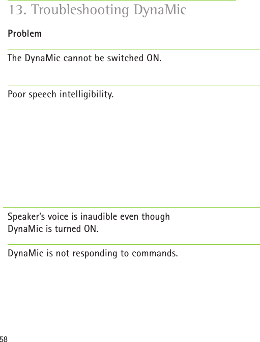 58ProblemThe DynaMic cannot be switched ON.Poor speech intelligibility.Speaker’s voice is inaudible even though  DynaMic is turned ON. DynaMic is not responding to commands.13. Troubleshooting DynaMic