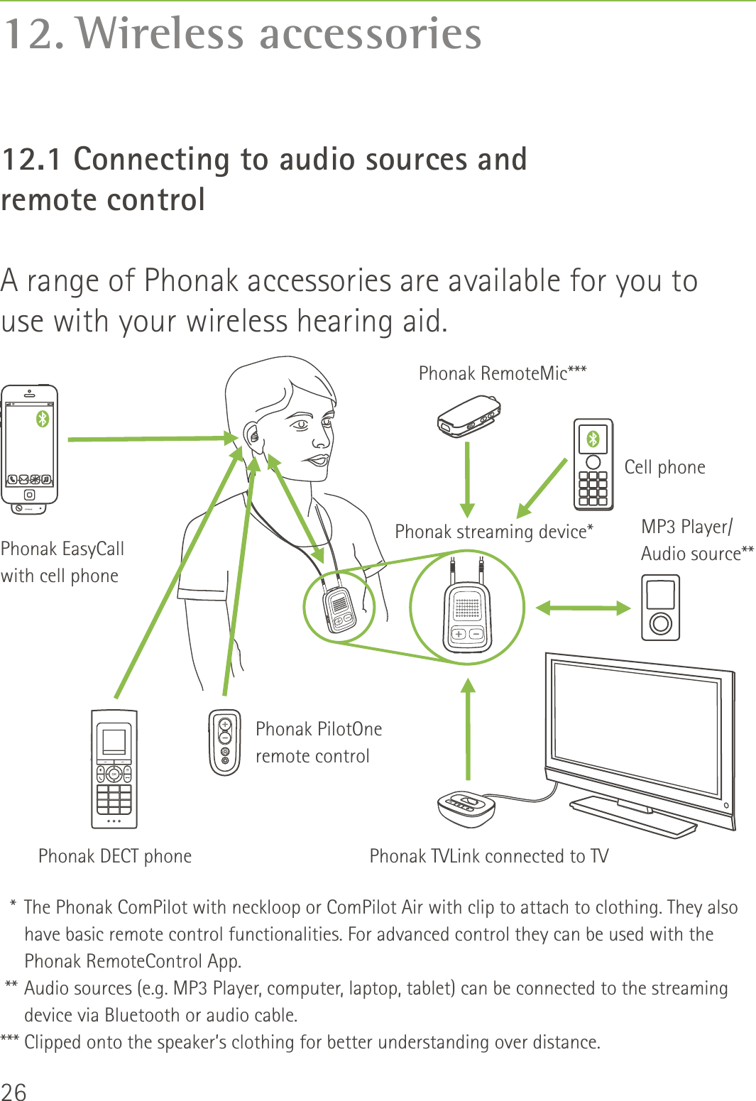 2612. Wireless accessories12.1 Connecting to audio sources and  remote controlA range of Phonak accessories are available for you to  use with your wireless hearing aid.  *  The Phonak ComPilot with neckloop or ComPilot Air with clip to attach to clothing. They also have basic remote control functionalities. For advanced control they can be used with the Phonak RemoteControl App.  ** Audio sources (e.g. MP3 Player, computer, laptop, tablet) can be connected to the streaming device via Bluetooth or audio cable.*** Clipped onto the speaker’s clothing for better understanding over distance.Cell phonePhonak streaming device*Phonak EasyCallwith cell phonePhonak RemoteMic***MP3 Player/Audio source**Phonak TVLink connected to TVPhonak PilotOneremote controlPhonak DECT phone
