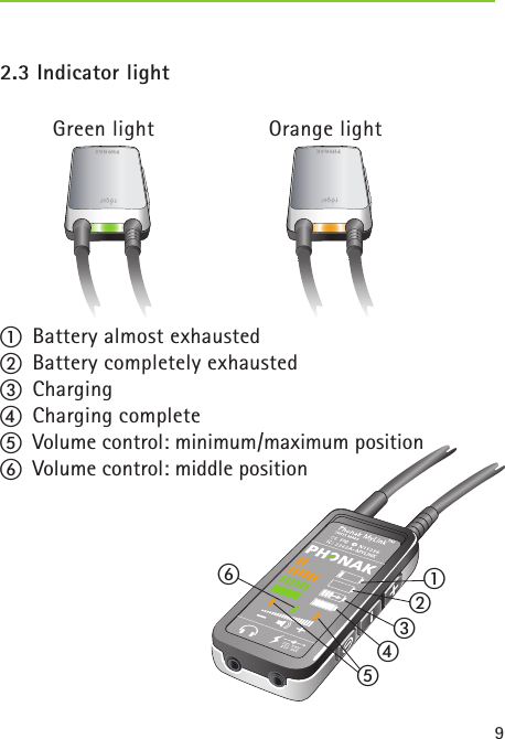 9abcdef 2.3 Indicator light     Green light     Orange lighta  Battery almost exhaustedb  Battery completely exhaustedc Chargingd  Charging completee  Volume control: minimum /maximum positionf  Volume control: middle position
