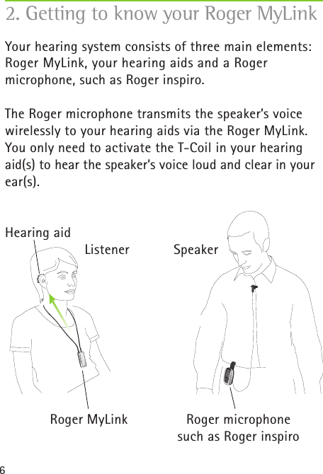 6Your hearing system consists of three main elements: Roger MyLink, your hearing aids and a Roger  microphone, such as Roger inspiro.The Roger microphone transmits the speaker’s voice wirelessly to your hearing aids via the Roger MyLink. You only need to activate the T-Coil in your hearing aid(s) to hear the speaker’s voice loud and clear in your ear(s). Hearing aid                       Listener    Speaker2. Getting to know your Roger MyLinkRoger MyLink Roger microphone such as Roger inspiro