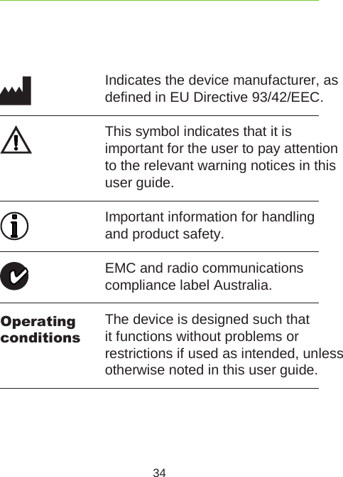 34Operating conditions Important information for handling and product safety.This symbol indicates that it is  important for the user to pay attention to the relevant warning notices in this user guide.EMC and radio communications  compliance label Australia.The device is designed such that it functions without problems or restrictions if used as intended, unless otherwise noted in this user guide.Indicates the device manufacturer, as defined in EU Directive 93/42/EEC.