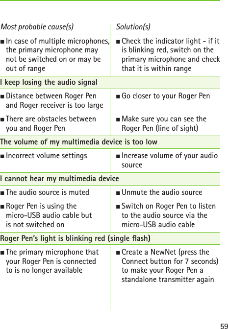 59J In case of multiple microphones, the primary microphone may  not be switched on or may be  out of rangeI keep losing the audio signalJ Distance between Roger Pen  and Roger receiver is too largeJ There are obstacles between  you and Roger PenThe volume of my multimedia device is too lowJ Incorrect volume settingsI cannot hear my multimedia deviceJ The audio source is muted J Roger Pen is using the  micro-USB audio cable but  is not switched onRoger Pen’s light is blinking red (single ash)J The primary microphone that  your Roger Pen is connected  to is no longer available J Check the indicator light - if it is blinking red, switch on the primary microphone and check that it is within rangeJ Go closer to your Roger PenJ Make sure you can see the Roger Pen (line of sight)J Increase volume of your audio sourceJ Unmute the audio sourceJ Switch on Roger Pen to listen to the audio source via the micro-USB audio cableJ Create a NewNet (press the Connect button for 7 seconds) to make your Roger Pen a standalone transmitter again Most probable cause(s) Solution(s)