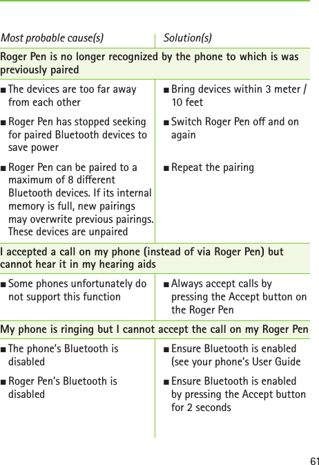 61Roger Pen is no longer recognized by the phone to which is was previously pairedJ The devices are too far away  from each otherJ Roger Pen has stopped seeking  for paired Bluetooth devices to save powerJ Roger Pen can be paired to a  maximum of 8 dierent Bluetooth devices. If its internal memory is full, new pairings  may overwrite previous pairings. These devices are unpairedI accepted a call on my phone (instead of via Roger Pen) but  cannot hear it in my hearing aidsJSome phones unfortunately do not support this functionMy phone is ringing but I cannot accept the call on my Roger PenJ The phone’s Bluetooth is  disabled J Roger Pen’s Bluetooth is  disabledJ Bring devices within 3 meter / 10 feetJ Switch Roger Pen o and on again J Repeat the pairingJ Always accept calls by  pressing the Accept button on the Roger PenJ Ensure Bluetooth is enabled (see your phone’s User Guide J Ensure Bluetooth is enabled  by pressing the Accept button for 2 secondsMost probable cause(s) Solution(s)