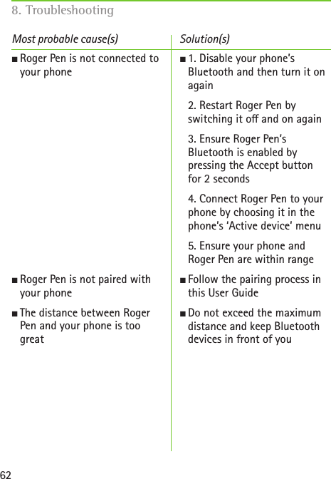 62J Roger Pen is not connected to your phoneJ Roger Pen is not paired with  your phoneJ The distance between Roger  Pen and your phone is too  greatJ 1. Disable your phone’s  Bluetooth and then turn it on again  2. Restart Roger Pen by  switching it o and on again  3. Ensure Roger Pen’s  Bluetooth is enabled by  pressing the Accept button  for 2 seconds   4. Connect Roger Pen to your phone by choosing it in the phone’s ‘Active device’ menu  5. Ensure your phone and  Roger Pen are within rangeJ Follow the pairing process in this User GuideJ Do not exceed the maximum  distance and keep Bluetooth devices in front of youMost probable cause(s) Solution(s)8. Troubleshooting