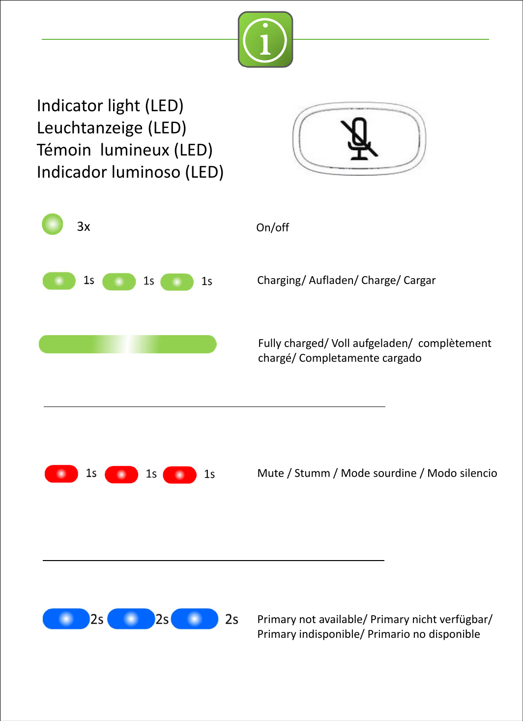 iIndicator light(LED)Leuchtanzeige(LED)Témoin lumineux (LED)Indicador luminoso (LED)On/offPrimarynotavailable/Primarynicht verfügbar/Primaryindisponible/Primario nodisponible3xCharging/Aufladen/Charge/CargarFullycharged/Voll aufgeladen/complètementchargé/Completamente cargadoMute/Stumm /Modesourdine/Modosilencio