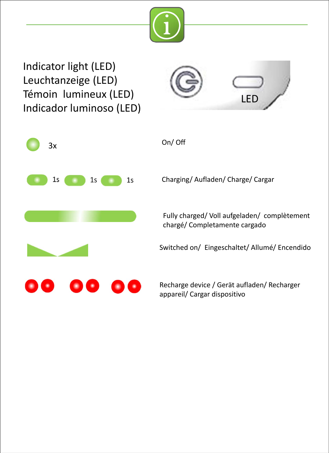 iIndicator light(LED)Leuchtanzeige(LED)Témoin lumineux (LED)Indicador luminoso (LED)On/Off3xCharging/Aufladen/Charge/CargarFullycharged/Voll aufgeladen/complètementchargé/Completamente cargadoSwitchedon/Eingeschaltet/Allumé/EncendidoRechargedevice/Gerät aufladen/Rechargerappareil/Cargar dispositivoLED