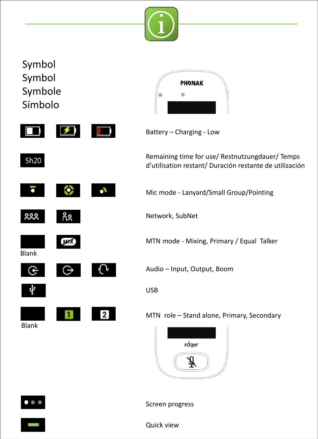 iSymbolSymbolSymboleSímboloBattery–Charging‐ LowMicmode‐ Lanyard/SmallGroup/PointingMTNmode‐ Mixing,Primary/EqualTalkerAudio– Input,Output,BoomMTNrole–Standalone,Primary,SecondaryScreenprogressRemainingtimeforuse/Restnutzungdauer/Tempsd’utilisation restant/Duración restantedeutilizaciónQuickviewUSBNetwork,SubNetBlankBlank