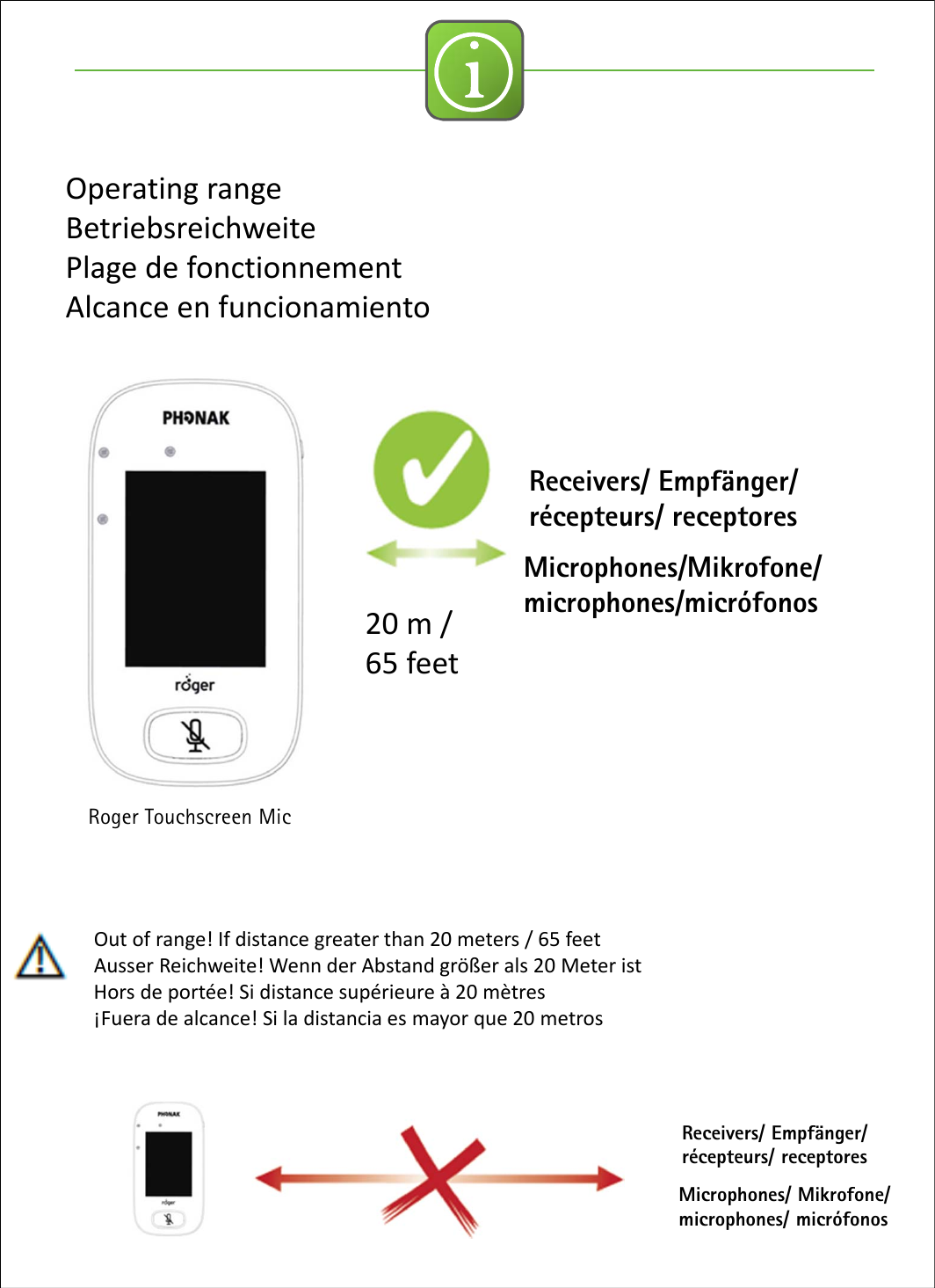 iOperatingrangeBetriebsreichweitePlagedefonctionnementAlcance enfuncionamiento20m/65feetRoger Touchscreen MicOutofrange!Ifdistancegreaterthan20meters/65feetAusser Reichweite!Wenn derAbstand größer als 20MeteristHorsdeportée!Sidistancesupérieure à20mètres¡Fuera dealcance!Siladistancia es mayorque 20metrosMicrophones/Mikrofone/ microphones/micrófonosReceivers/ Empfänger/ récepteurs/ receptoresMicrophones/ Mikrofone/ microphones/ micrófonosReceivers/ Empfänger/ récepteurs/ receptores