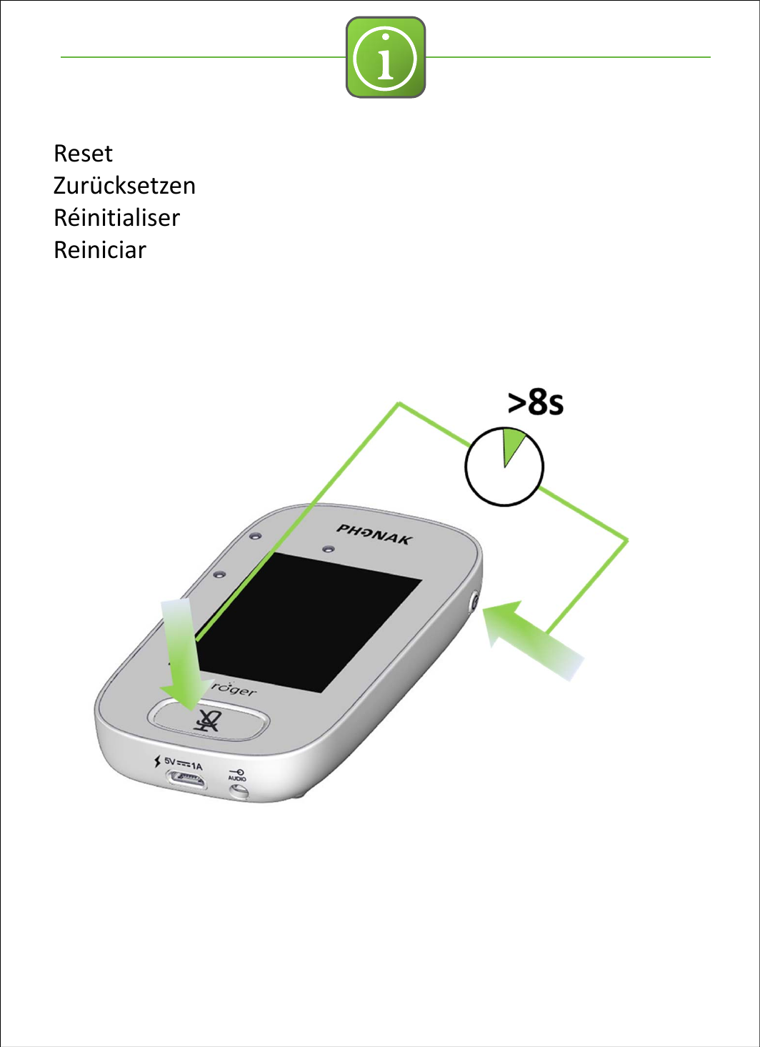 iResetZurücksetzenRéinitialiserReiniciar