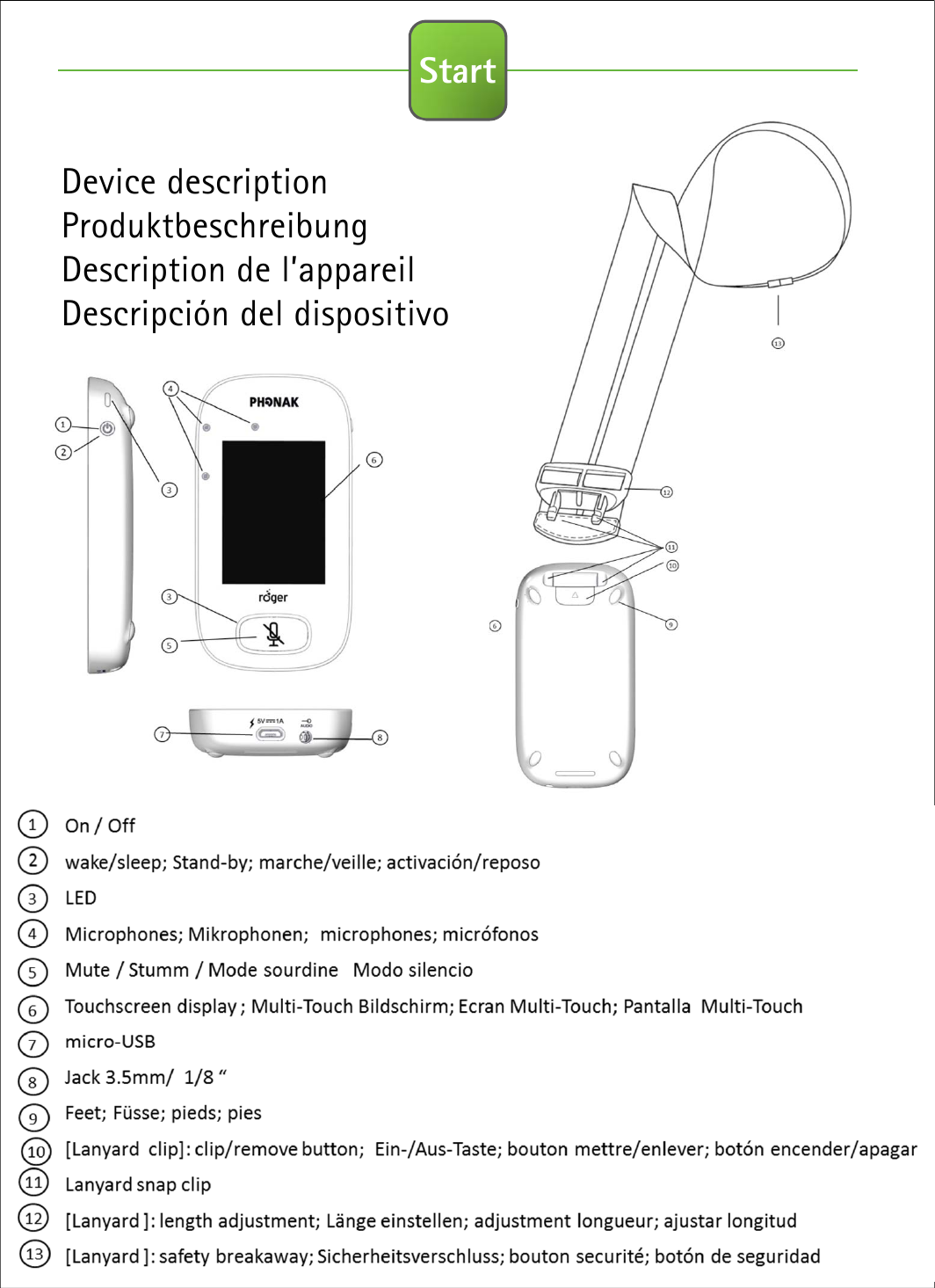 Device descriptionProduktbeschreibungDescription de l’appareilDescripción del dispositivoStart