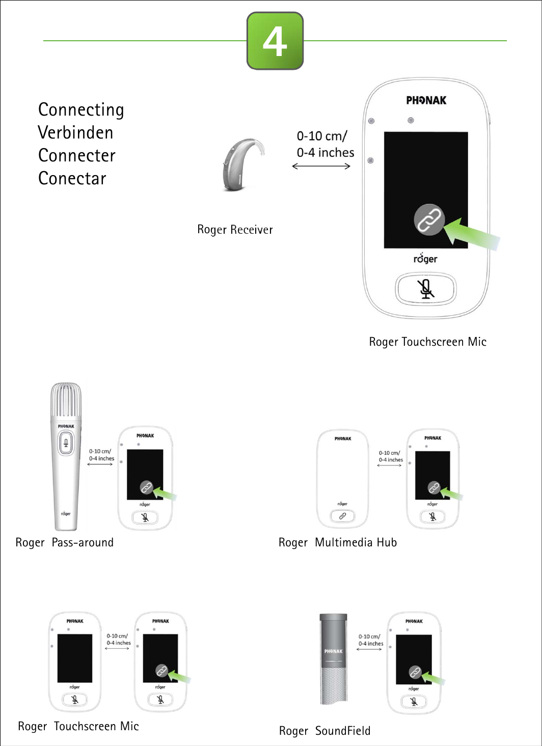 4ConnectingVerbindenConnecterConectarRoger Touchscreen MicRoger ReceiverRoger  Pass-around Roger  Multimedia HubRoger  Touchscreen Mic Roger  SoundField