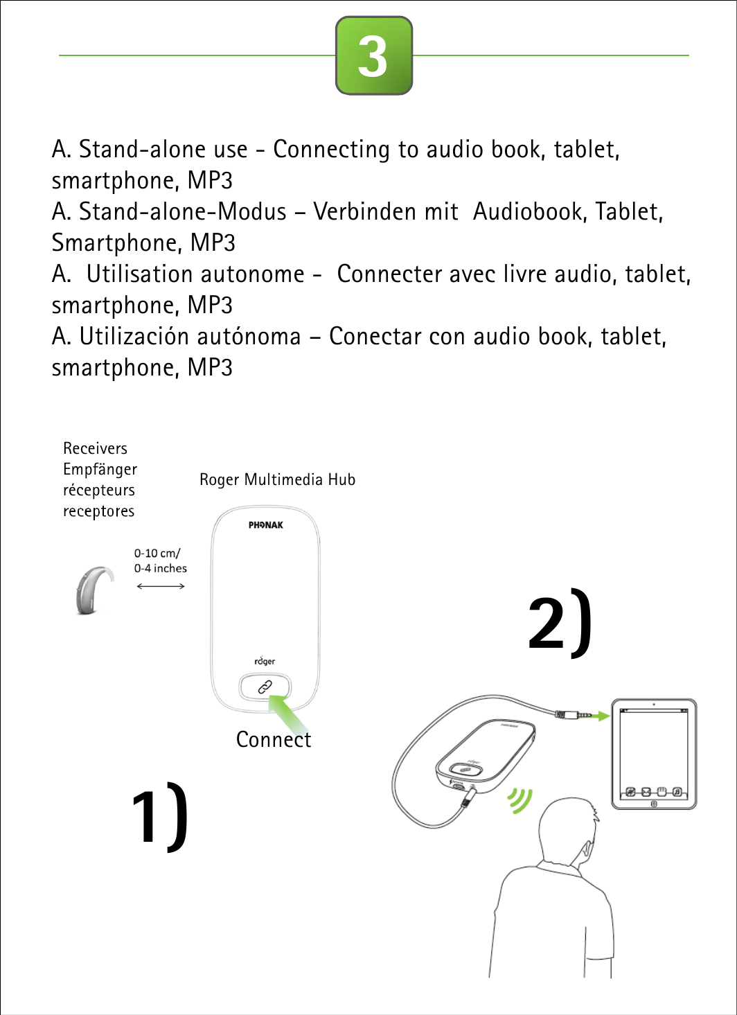 3A. Stand-alone use - Connecting to audio book, tablet, smartphone, MP3A. Stand-alone-Modus – Verbinden mit Audiobook, Tablet, Smartphone, MP3A.  Utilisation autonome - Connecter avec livre audio, tablet, smartphone, MP3A. Utilización autónoma – Conectar con audio book, tablet, smartphone, MP31) Receivers Empfängerrécepteursreceptores2) Roger Multimedia HubConnect