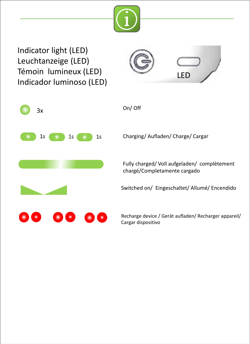 iIndicator light(LED)Leuchtanzeige(LED)Témoin lumineux (LED)Indicador luminoso (LED)On/Off3xCharging/Aufladen/Charge/CargarFullycharged/Voll aufgeladen/complètementchargé/Completamente cargadoSwitchedon/Eingeschaltet/Allumé/EncendidoRechargedevice/Gerät aufladen/Rechargerappareil/Cargar dispositivoLED