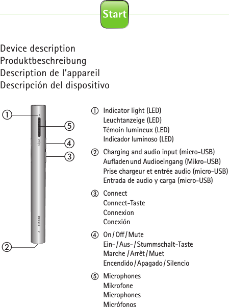  Device descriptionProduktbeschreibungDescription de l’appareilDescripción del dispositivobedcaa  Indicator light (LED)Leuchtanzeige (LED)Témoin lumineux (LED)Indicador luminoso (LED)b  Charging and audio input (micro-USB)Auﬂ aden und Audioeingang (Mikro-USB)Prise chargeur et entrée audio (micro-USB)Entrada de audio y carga (micro-USB)c ConnectConnect-TasteConnexionConexiónd  On / Oﬀ   / MuteEin- / Aus- / Stummschalt-TasteMarche  / Arrêt / MuetEncendido / Apagado / Silencioe MicrophonesMikrofoneMicrophonesMicrófonos