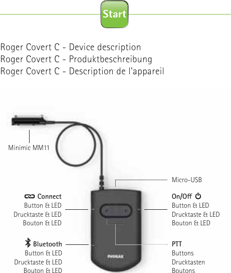 Roger Covert C - Device descriptionRoger Covert C - ProduktbeschreibungRoger Covert C - Description de l’appareil Minimic MM11Micro-USBOn/O   Button &amp; LEDDrucktaste &amp; LEDBouton &amp; LEDConnect  Button &amp; LEDDrucktaste &amp; LEDBouton &amp; LEDBluetooth  Button &amp; LEDDrucktaste &amp; LEDBouton &amp; LED   PTTButtonsDrucktastenBoutons
