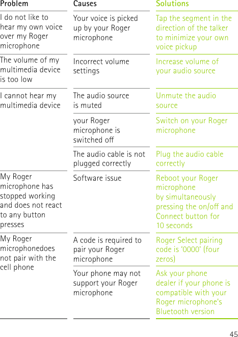 45Problem Causes SolutionsI do not like to hear my own voice over my Roger microphoneYour voice is picked up by your Roger microphoneTap the segment in the direction of the talker to minimize your own  voice pickupThe volume of my multimedia device is too lowIncorrect volume settingsIncrease volume of your audio sourceI cannot hear my multimedia deviceThe audio source  is muted Unmute the audio sourceyour Roger microphone is switched oSwitch on your Roger microphoneThe audio cable is not plugged correctlyPlug the audio cable correctlyMy Roger microphone has stopped working and does not react to any button pressesSoftware issue Reboot your Roger microphone  by simultaneously pressing the on/o and Connect button for  10 secondsMy Roger microphonedoes not pair with the cell phoneA code is required to pair your Roger microphoneRoger Select pairing code is ‘0000’ (four zeros)Your phone may not support your Roger microphoneAsk your phone  dealer if your phone is compatible with your Roger microphone‘s Bluetooth version