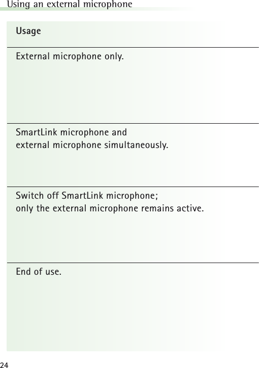 24UsageExternal microphone only.SmartLink microphone and external microphone simultaneously.Switch off SmartLink microphone; only the external microphone remains active.End of use.Using an external microphone