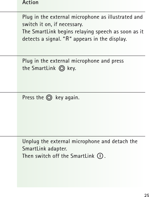 25ActionPlug in the external microphone as illustrated andswitch it on, if necessary. The SmartLink begins relaying speech as soon as itdetects a signal. “ A“ appears in the display.Plug in the external microphone and press the SmartLink       key.Press the       key again.Unplug the external microphone and detach theSmartLink adapter. Then switch off the SmartLink      .