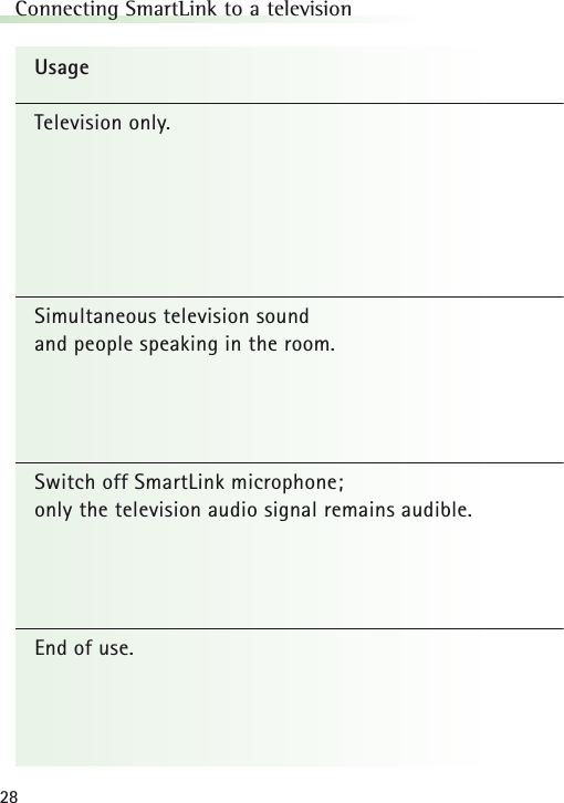 28UsageTelevision only.Simultaneous television sound and people speaking in the room.Switch off SmartLink microphone; only the television audio signal remains audible.End of use.Connecting SmartLink to a television