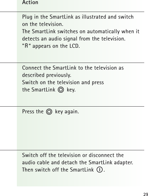 29ActionPlug in the SmartLink as illustrated and switch on the television.The SmartLink switches on automatically when itdetects an audio signal from the television.&quot;A“ appears on the LCD.Connect the SmartLink to the television as described previously.Switch on the television and press the SmartLink       key.Press the       key again.Switch off the television or disconnect the audio cable and detach the SmartLink adapter. Then switch off the SmartLink      .