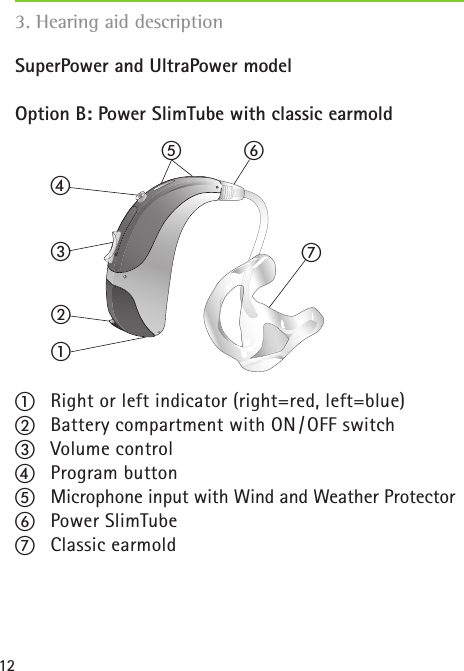 12 3. Hearing aid descriptionSuperPower and UltraPower model Option B: Power SlimTube with classic earmolda  Right or left indicator (right=red, left=blue)b  Battery compartment with ON / OFF switch c  Volume controld  Program buttone  Microphone input with Wind and Weather Protectorf  Power SlimTubeg  Classic earmold cde fgba
