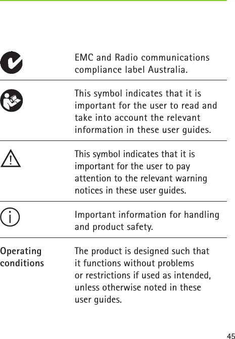 45EMC and Radio communications compliance label Australia.This symbol indicates that it is important for the user to read and take into account the relevant  information in these user guides.This symbol indicates that it is  important for the user to pay  attention to the relevant warning notices in these user guides.Important information for handling and product safety.The product is designed such that  it functions without problems  or restrictions if used as intended, unless otherwise noted in these  user guides.Operating conditions 