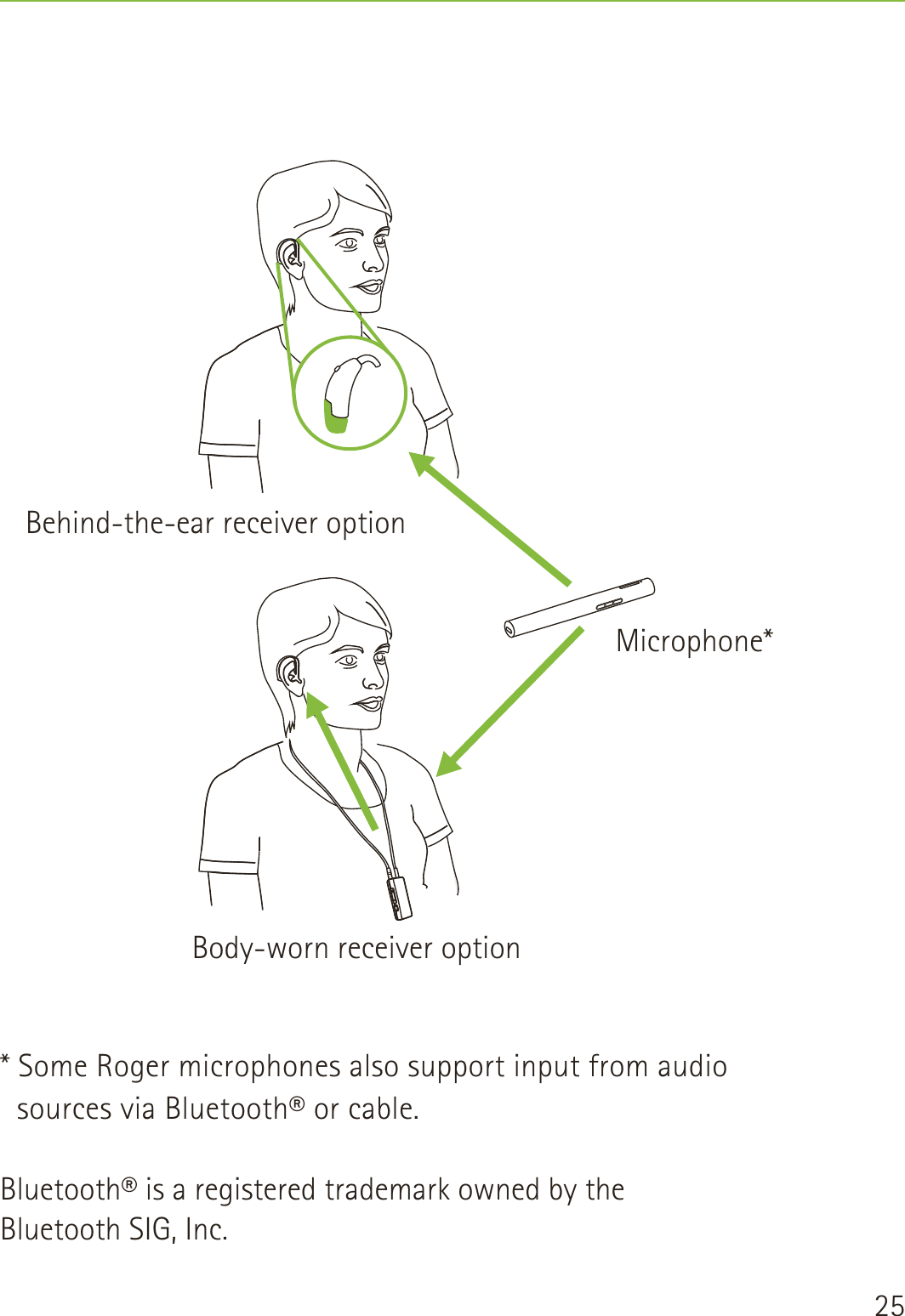 25Microphone*Body-worn receiver option* Some Roger microphones also support input from audio sources via Bluetooth® or cable.Bluetooth® is a registered trademark owned by the  Bluetooth SIG, Inc.Behind-the-ear receiver option