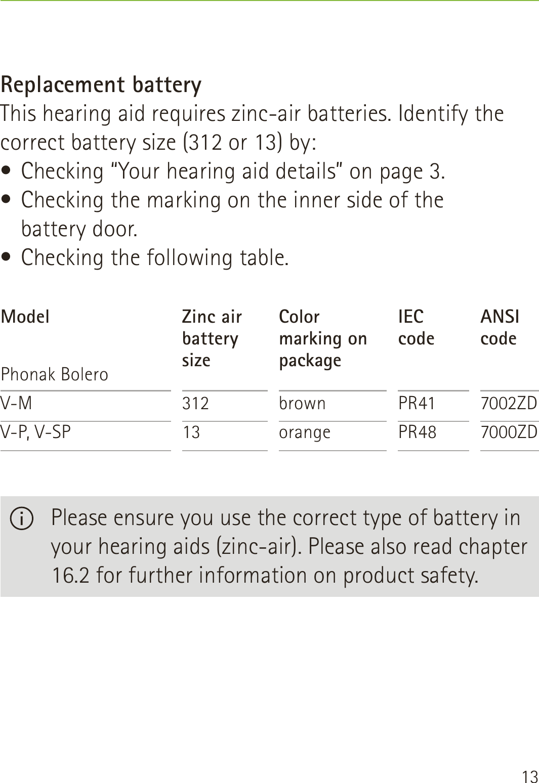 13ModelPhonak BoleroV-MV-P, V-SPZinc air battery size31213Color marking on packagebrownorangeIEC  codePR41PR48ANSI  code7002ZD7000ZDReplacement batteryThis hearing aid requires zinc-air batteries. Identify the correct battery size (312 or 13) by:• Checking “Your hearing aid details” on page 3.• Checking the marking on the inner side of the  battery door.• Checking the following table.   Please ensure you use the correct type of battery in your hearing aids (zinc-air). Please also read chapter 16.2 for further information on product safety.