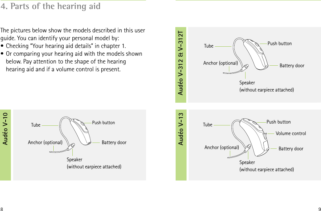8 94. Parts of the hearing aidThe pictures below show the models described in this user guide. You can identify your personal model by:•  Checking “Your hearing aid details” in chapter 1.•  Or comparing your hearing aid with the models shown below. Pay attention to the shape of the hearing hearing aid and if a volume control is present.Anchor (optional) Anchor (optional) Push buttonPush buttonAudéo V-312 &amp; V-312TAudéo V-13 Battery doorAnchor (optional) Speaker (without earpiece attached)Push buttonAudéo V-10TubeTubeTubeSpeaker (without earpiece attached)Speaker (without earpiece attached)Battery doorBattery doorVolume control
